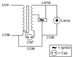 Illustration of Super CWA Ballast